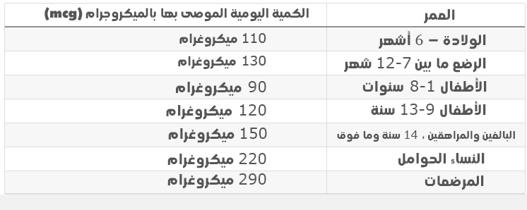 اليود: هل الفوائد تفوق المخاطر؟